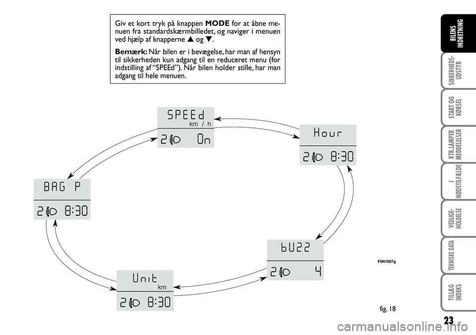 FIAT DUCATO 2008  Brugs- og vedligeholdelsesvejledning (in Danish) 23
SIKKERHEDS-
UDSTYR
START OG
KØRSEL
KTR.LAMPER
MEDDELELSER
I
NØDSTILFÆLDE
VEDLIGE-
HOLDELSE
TEKNISKE DATA
TILLÆG
INDEKS
BILENS
INDRETNING
Giv et kort tryk på knappen MODE for at åbne me-
nuen 