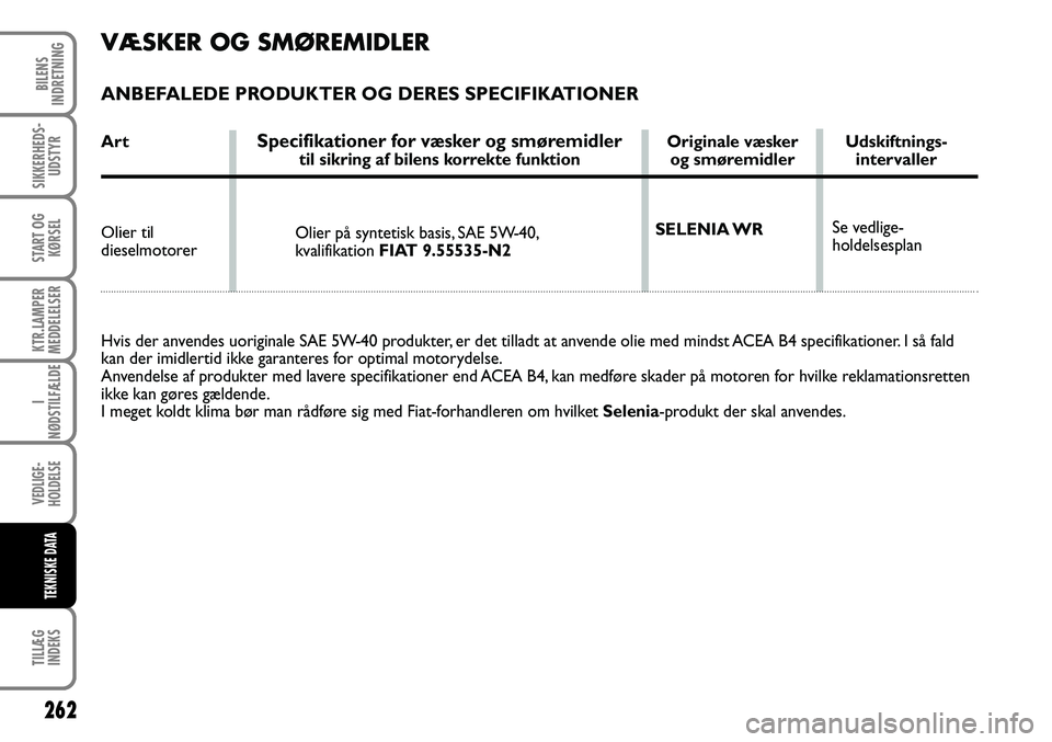 FIAT DUCATO 2008 Brugs- og vedligeholdelsesvejledning (in Danish) 262
KTR.LAMPER
MEDDELELSER
TILLÆG
INDEKS
BILENS
INDRETNING
SIKKERHEDS-
UDSTYR
START OG
KØRSEL
I
NØDSTILFÆLDE
VEDLIGE-
HOLDELSE
TEKNISKE DATA
VÆSKER OG SMØREMIDLER
ANBEFALEDE PRODUKTER OG DERES S FIAT DUCATO 2008 Brugs- og vedligeholdelsesvejledning (in Danish) 262
KTR.LAMPER
MEDDELELSER
TILLÆG
INDEKS
BILENS
INDRETNING
SIKKERHEDS-
UDSTYR
START OG
KØRSEL
I
NØDSTILFÆLDE
VEDLIGE-
HOLDELSE
TEKNISKE DATA
VÆSKER OG SMØREMIDLER
ANBEFALEDE PRODUKTER OG DERES S