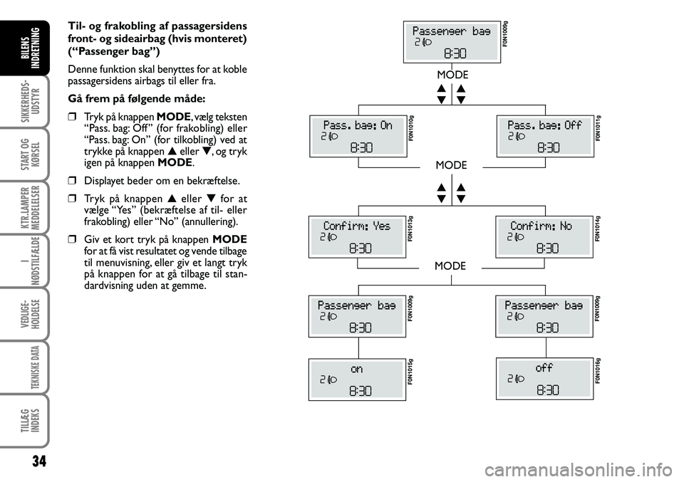 FIAT DUCATO 2008 Brugs- og vedligeholdelsesvejledning (in Danish) 34
SIKKERHEDS-
UDSTYR
START OG
KØRSEL
KTR.LAMPER
MEDDELELSER
I
NØDSTILFÆLDE
VEDLIGE-
HOLDELSE
TEKNISKE DATA
TILLÆG
INDEKS
BILENS
INDRETNING
Til- og frakobling af passagersidens
front- og sideairb FIAT DUCATO 2008 Brugs- og vedligeholdelsesvejledning (in Danish) 34
SIKKERHEDS-
UDSTYR
START OG
KØRSEL
KTR.LAMPER
MEDDELELSER
I
NØDSTILFÆLDE
VEDLIGE-
HOLDELSE
TEKNISKE DATA
TILLÆG
INDEKS
BILENS
INDRETNING
Til- og frakobling af passagersidens
front- og sideairb