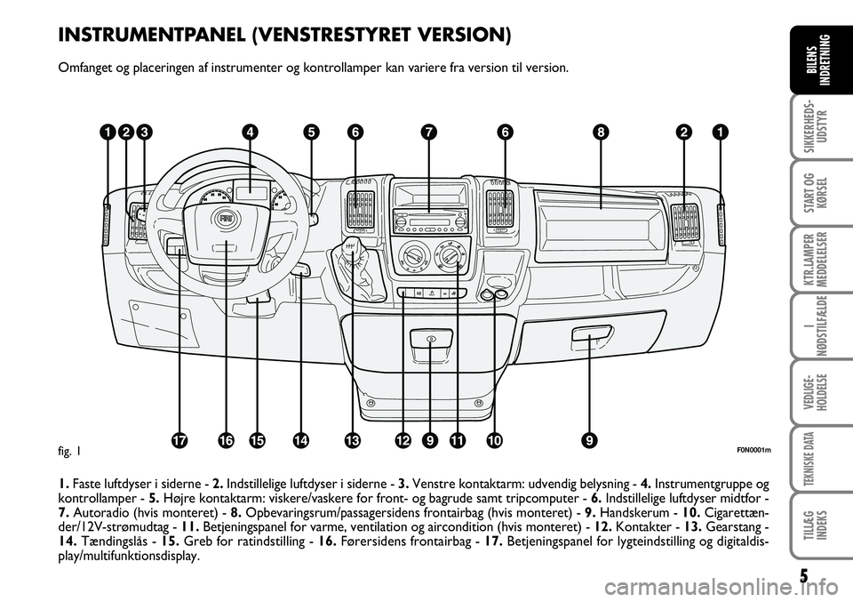 FIAT DUCATO 2008  Brugs- og vedligeholdelsesvejledning (in Danish) 5
SIKKERHEDS-
UDSTYR
START OG
KØRSEL
KTR.LAMPER
MEDDELELSER
I
NØDSTILFÆLDE
VEDLIGE-
HOLDELSE
TEKNISKE DATA
TILLÆG
INDEKS
BILENS
INDRETNING
F0N0001mfig. 1INSTRUMENTPANEL (VENSTRESTYRET VERSION)
Omf