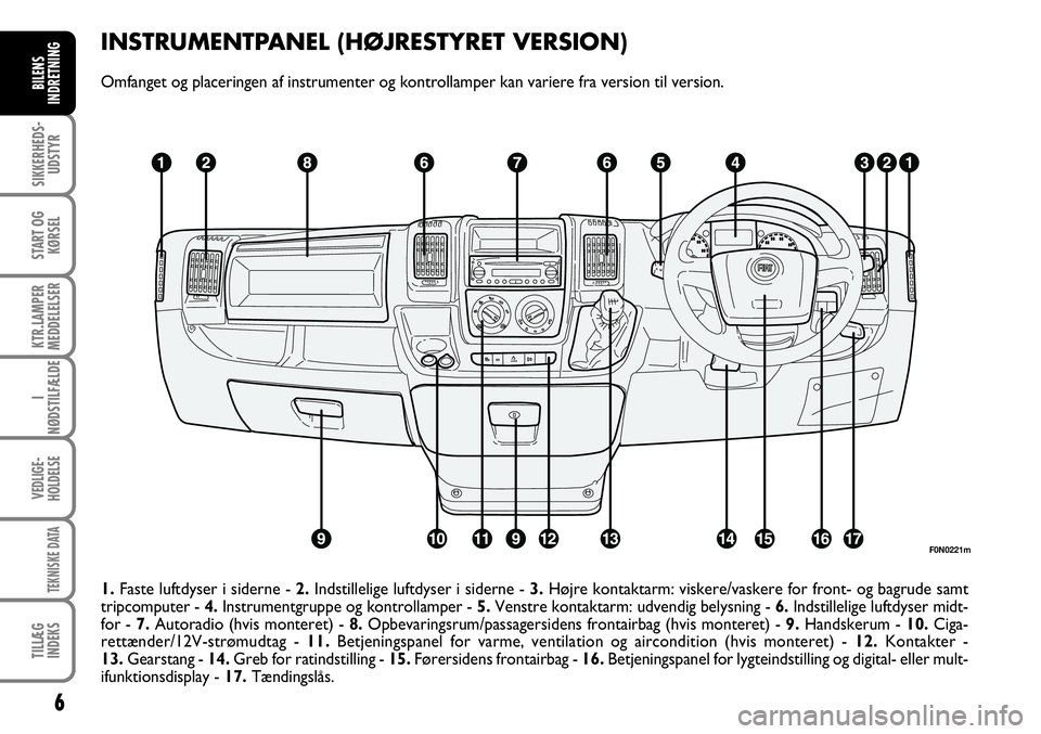 FIAT DUCATO 2008  Brugs- og vedligeholdelsesvejledning (in Danish) 6
SIKKERHEDS-
UDSTYR
START OG
KØRSEL
KTR.LAMPER
MEDDELELSER
I
NØDSTILFÆLDE
VEDLIGE-
HOLDELSE
TEKNISKE DATA
TILLÆG
INDEKS
BILENS
INDRETNING
F0N0221m
1.Faste luftdyser i siderne -2.Indstillelige luf