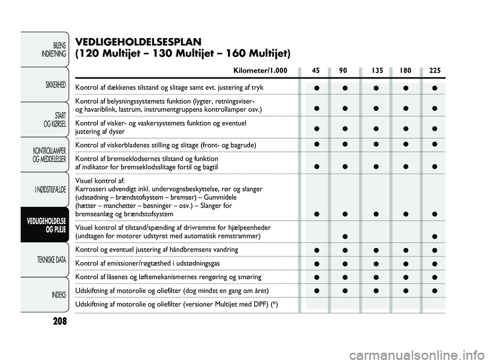 FIAT DUCATO 2009 Brugs- og vedligeholdelsesvejledning (in Danish) 208
BILENS
INDRETNING
SIKKERHED
START
OG KØRSEL
KONTROLLAMPER
OG MEDDELELSER
I NØDSTILFÆLDE
VEDLIGEHOLDELSE
OG PLEJE
TEKNISKE DATA
INDEKS
●● ● ● ●
●● ● ● ●
●● ● ● ●
FIAT DUCATO 2009 Brugs- og vedligeholdelsesvejledning (in Danish) 208
BILENS
INDRETNING
SIKKERHED
START
OG KØRSEL
KONTROLLAMPER
OG MEDDELELSER
I NØDSTILFÆLDE
VEDLIGEHOLDELSE
OG PLEJE
TEKNISKE DATA
INDEKS
●● ● ● ●
●● ● ● ●
●● ● ● ●