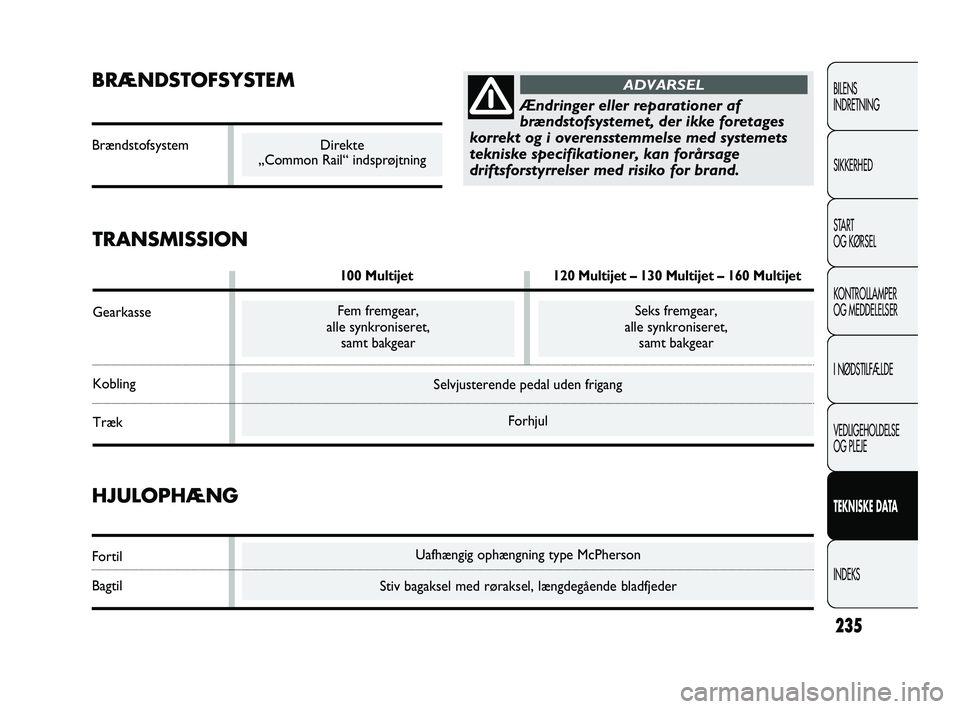 FIAT DUCATO 2009  Brugs- og vedligeholdelsesvejledning (in Danish) Uafhængig ophængning type McPherson
Stiv bagaksel med røraksel, længdegående bladfjeder
Selvjusterende pedal uden frigang
Forhjul
BRÆNDSTOFSYSTEM
Brændstofsystem
235
BILENS
INDRETNING
SIKKERHED