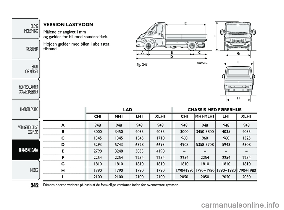 FIAT DUCATO 2009  Brugs- og vedligeholdelsesvejledning (in Danish) 242
BILENS
INDRETNING
SIKKERHED
START
OG KØRSEL
KONTROLLAMPER
OG MEDDELELSER
I NØDSTILFÆLDE
VEDLIGEHOLDELSE
OG PLEJE
TEKNISKE DATA
INDEKS
LAD CHASSIS MED FØRERHUS
CHI MH1 LH1 XLH1 CHIMH1-MLH1LH1 X