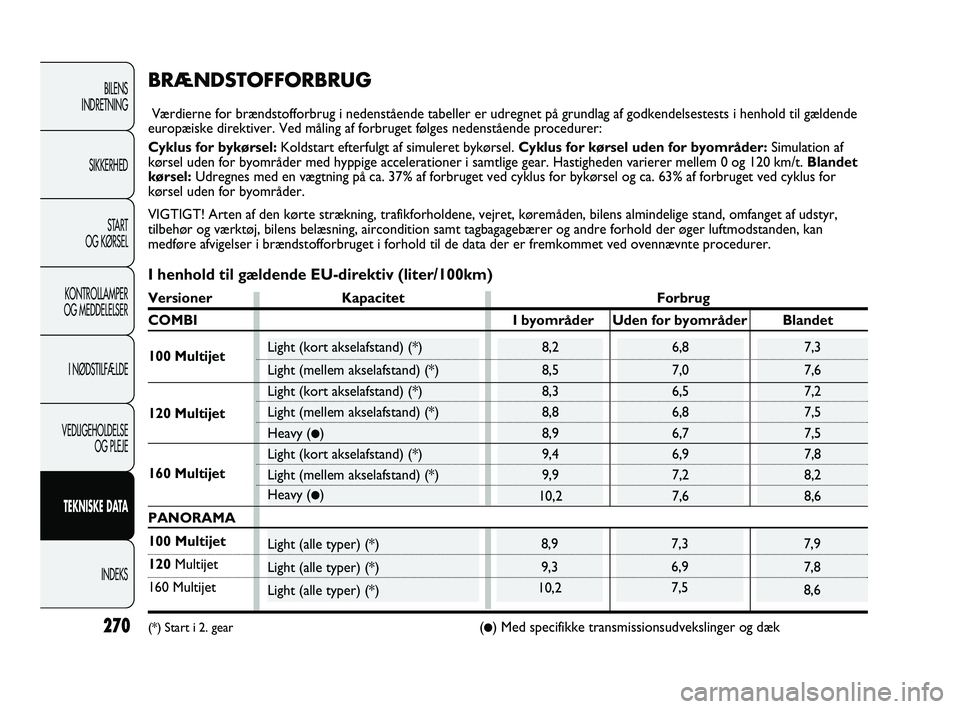 FIAT DUCATO 2009 Brugs- og vedligeholdelsesvejledning (in Danish) 270
BILENS
INDRETNING
SIKKERHED
START
OG KØRSEL
KONTROLLAMPER
OG MEDDELELSER
I NØDSTILFÆLDE
VEDLIGEHOLDELSE
OG PLEJE
TEKNISKE DATA
INDEKS
8,2
8,5
8,3
8,8
8,9
9,4
9,9
10,2
7,3
6,9
7,5
6,8
7,0
6,5
6, FIAT DUCATO 2009 Brugs- og vedligeholdelsesvejledning (in Danish) 270
BILENS
INDRETNING
SIKKERHED
START
OG KØRSEL
KONTROLLAMPER
OG MEDDELELSER
I NØDSTILFÆLDE
VEDLIGEHOLDELSE
OG PLEJE
TEKNISKE DATA
INDEKS
8,2
8,5
8,3
8,8
8,9
9,4
9,9
10,2
7,3
6,9
7,5
6,8
7,0
6,5
6,