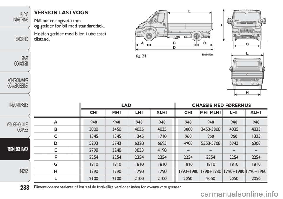 FIAT DUCATO 2013  Brugs- og vedligeholdelsesvejledning (in Danish) 238
BILENS
INDRETNING
SIKKERHED
START
OG KØRSEL
KONTROLLAMPER
OG MEDDELELSER
I NØDSTILFÆLDE
VEDLIGEHOLDELSE
OG PLEJE
TEKNISKE DATA
INDEKS
LAD CHASSIS MED FØRERHUS
CHI MH1 LH1 XLH1 CHIMH1-MLH1LH1 X