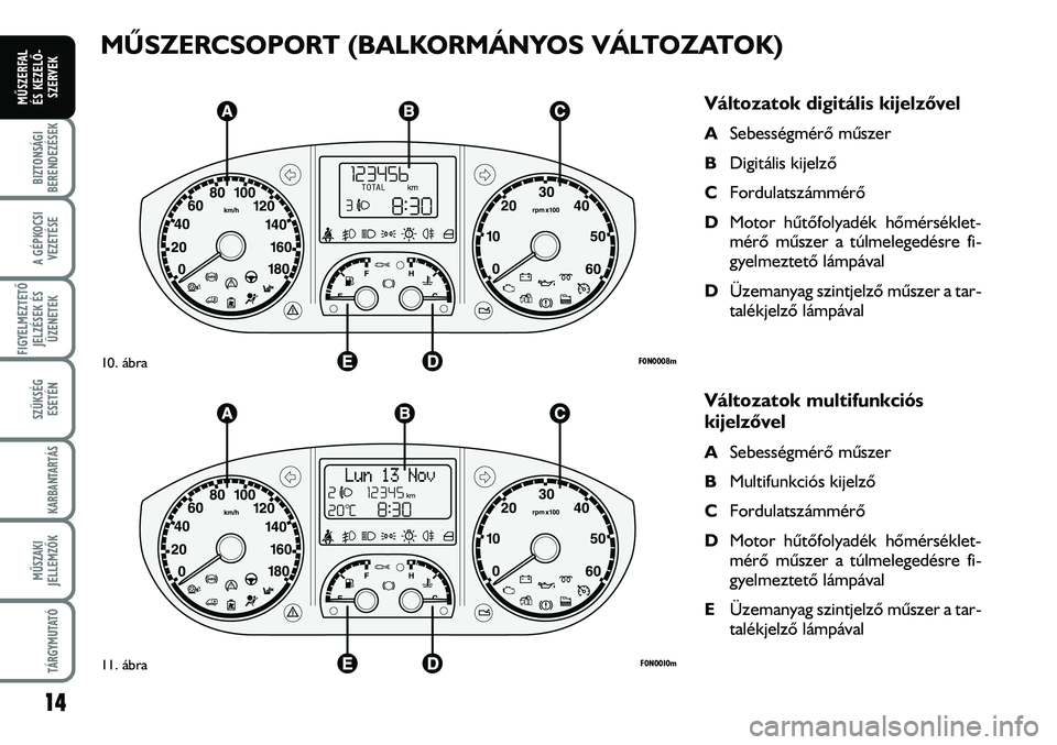 FIAT DUCATO 2007  Kezelési és karbantartási útmutató (in Hungarian) MÛSZERCSOPORT (BALKORMÁNYOS VÁLTOZATOK)
Változatok digitális kijelzõvel
ASebességmérõ mûszer
BDigitális kijelzõ
CFordulatszámmérõ
DMotor hûtõfolyadék hõmérséklet-
mérõ mûszer a