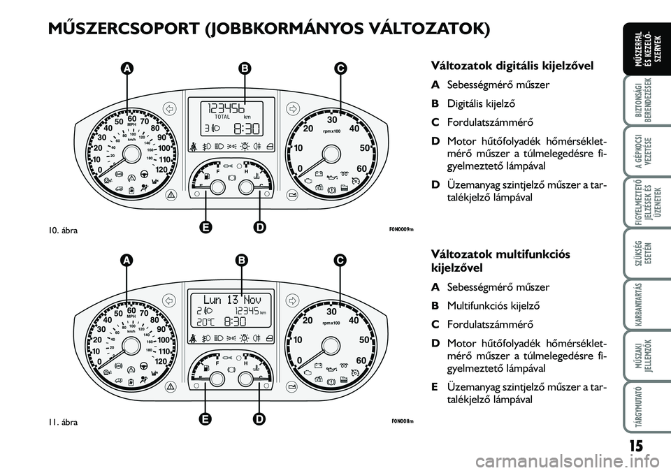 FIAT DUCATO 2007  Kezelési és karbantartási útmutató (in Hungarian) 15
A GÉPKOCSI
VEZETÉSE
FIGYELMEZTETÕ 
JELZÉSEK ÉS
ÜZENETEK
SZÜKSÉG
ESETÉN
KARBANTARTÁS
MÛSZAKI
JELLEMZÕK
TÁRGYMUTATÓ
BIZTONSÁGI
BERENDEZÉSEK
MÛSZERFAL 
ÉS KEZELÕ-
SZERVEK
MÛSZERCSO
