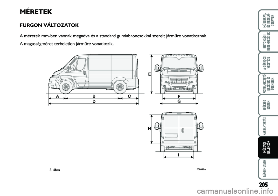 FIAT DUCATO 2008 Kezelési és karbantartási útmutató (in Hungarian) 205
MÛSZERFAL
ÉS KEZELÕ-
SZERVEK
TÁRGYMUTATÓ
BIZTONSÁGI
BERENDEZÉSEK
A GÉPKOCSI
VEZETÉSE
FIGYELMEZTETÕ
JELZÉSEK ÉS
ÜZENETEK
SZÜKSÉG
ESETÉN
KARBANTARTÁS
MÛSZAKI
JELLEMZÕK
MÉRETEK
FIAT DUCATO 2008 Kezelési és karbantartási útmutató (in Hungarian) 205
MÛSZERFAL
ÉS KEZELÕ-
SZERVEK
TÁRGYMUTATÓ
BIZTONSÁGI
BERENDEZÉSEK
A GÉPKOCSI
VEZETÉSE
FIGYELMEZTETÕ
JELZÉSEK ÉS
ÜZENETEK
SZÜKSÉG
ESETÉN
KARBANTARTÁS
MÛSZAKI
JELLEMZÕK
MÉRETEK