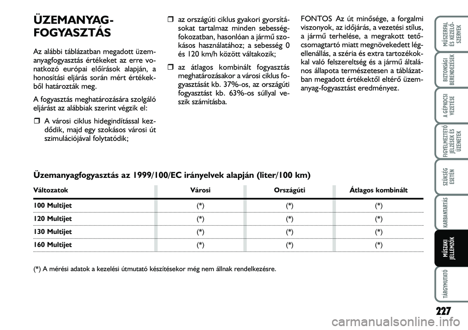 FIAT DUCATO 2008 Kezelési és karbantartási útmutató (in Hungarian) MÛSZERFAL
ÉS KEZELÕ-
SZERVEK
TÁRGYMUTATÓ
BIZTONSÁGI
BERENDEZÉSEK
A GÉPKOCSI
VEZETÉSE
FIGYELMEZTETÕ
JELZÉSEK ÉS
ÜZENETEK
SZÜKSÉG
ESETÉN
KARBANTARTÁS
MÛSZAKI
JELLEMZÕK
227
ÜZEMANYA FIAT DUCATO 2008 Kezelési és karbantartási útmutató (in Hungarian) MÛSZERFAL
ÉS KEZELÕ-
SZERVEK
TÁRGYMUTATÓ
BIZTONSÁGI
BERENDEZÉSEK
A GÉPKOCSI
VEZETÉSE
FIGYELMEZTETÕ
JELZÉSEK ÉS
ÜZENETEK
SZÜKSÉG
ESETÉN
KARBANTARTÁS
MÛSZAKI
JELLEMZÕK
227
ÜZEMANYA
