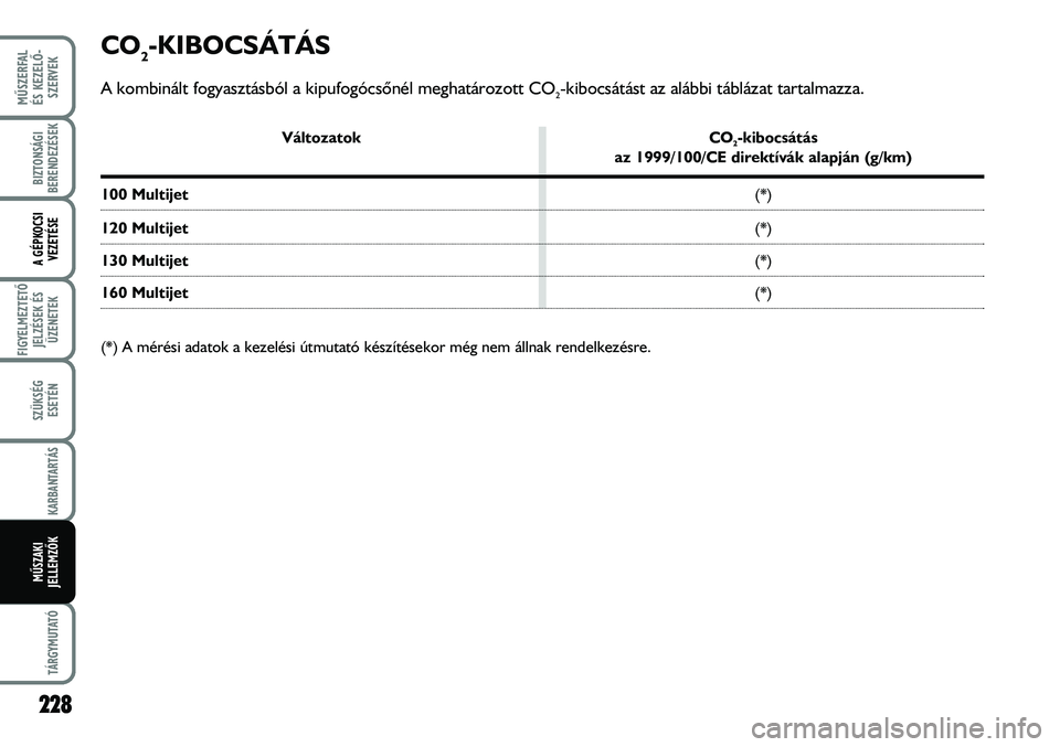 FIAT DUCATO 2008 Kezelési és karbantartási útmutató (in Hungarian) MÛSZERFAL
ÉS KEZELÕ-
SZERVEK
TÁRGYMUTATÓ
BIZTONSÁGI
BERENDEZÉSEK
A GÉPKOCSI
VEZETÉSE
FIGYELMEZTETÕ
JELZÉSEK ÉS
ÜZENETEK
SZÜKSÉG
ESETÉN
KARBANTARTÁS
MÛSZAKI
JELLEMZÕK
228
CO2-KIBOC FIAT DUCATO 2008 Kezelési és karbantartási útmutató (in Hungarian) MÛSZERFAL
ÉS KEZELÕ-
SZERVEK
TÁRGYMUTATÓ
BIZTONSÁGI
BERENDEZÉSEK
A GÉPKOCSI
VEZETÉSE
FIGYELMEZTETÕ
JELZÉSEK ÉS
ÜZENETEK
SZÜKSÉG
ESETÉN
KARBANTARTÁS
MÛSZAKI
JELLEMZÕK
228
CO2-KIBOC