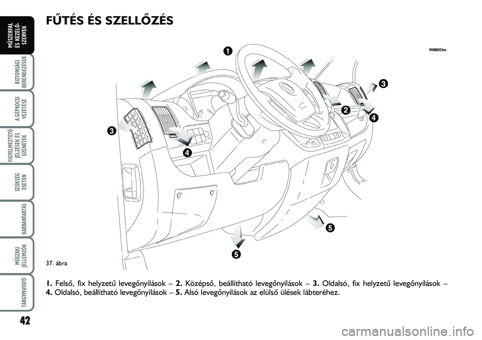 FIAT DUCATO 2008 Kezelési és karbantartási útmutató (in Hungarian) FÛTÉS ÉS SZELLÕZÉS
1.Felsõ, fix helyzetû levegõnyílások – 2.Középsõ, beállítható levegõnyílások – 3.Oldalsó, fix helyzetû levegõnyílások –
4.Oldalsó, beállítható lev FIAT DUCATO 2008 Kezelési és karbantartási útmutató (in Hungarian) FÛTÉS ÉS SZELLÕZÉS
1.Felsõ, fix helyzetû levegõnyílások – 2.Középsõ, beállítható levegõnyílások – 3.Oldalsó, fix helyzetû levegõnyílások –
4.Oldalsó, beállítható lev