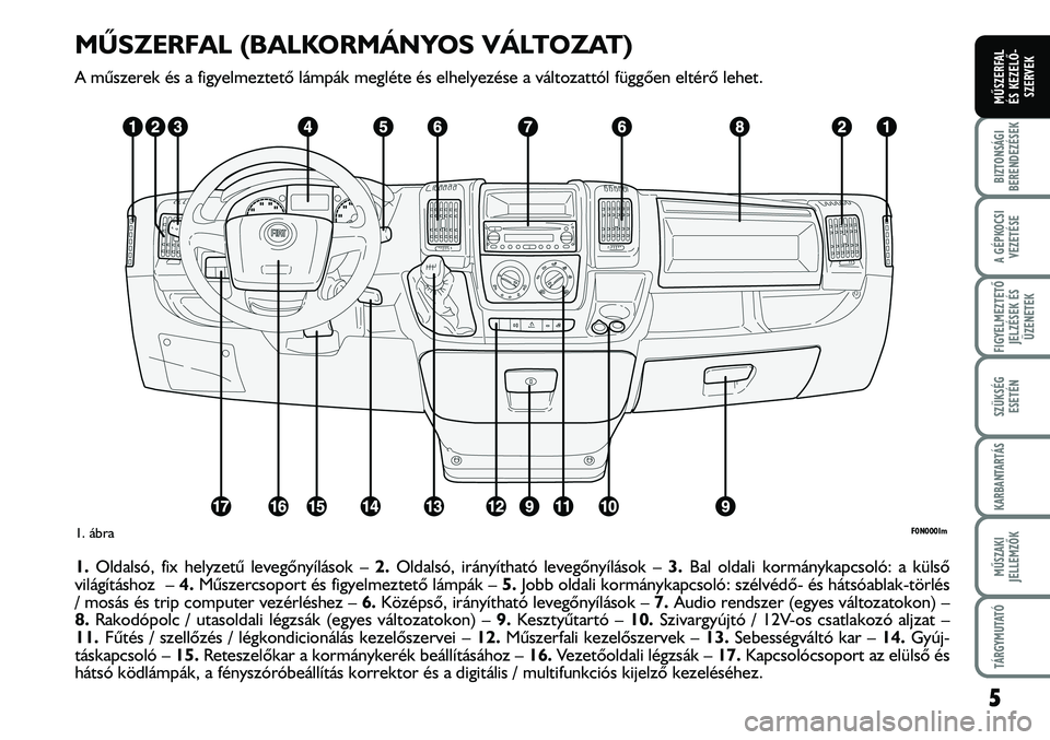 FIAT DUCATO 2006 Kezelési és karbantartási útmutató (in Hungarian) MÛSZERFAL (BALKORMÁNYOS VÁLTOZAT)
A mûszerek és a figyelmeztetõ lámpák megléte és elhelyezése a változattól függõen eltérõ lehet.
1.Oldalsó, fix helyzetû levegõnyílások – 2.Old FIAT DUCATO 2006 Kezelési és karbantartási útmutató (in Hungarian) MÛSZERFAL (BALKORMÁNYOS VÁLTOZAT)
A mûszerek és a figyelmeztetõ lámpák megléte és elhelyezése a változattól függõen eltérõ lehet.
1.Oldalsó, fix helyzetû levegõnyílások – 2.Old