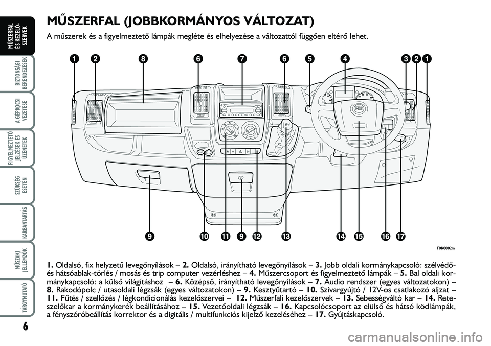 FIAT DUCATO 2006  Kezelési és karbantartási útmutató (in Hungarian) 6
A GÉPKOCSI
VEZETÉSE
FIGYELMEZTETÕ 
JELZÉSEK ÉS
ÜZENETEK
SZÜKSÉG
ESETÉN
KARBANTARTÁS
MÛSZAKI
JELLEMZÕK
TÁRGYMUTATÓ
BIZTONSÁGI
BERENDEZÉSEK
MÛSZERFAL 
ÉS KEZELÕ-
SZERVEK
MÛSZERFAL 