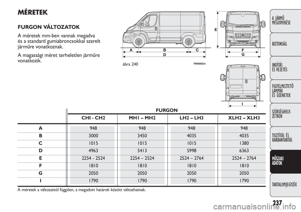 FIAT DUCATO 2013 Kezelési és karbantartási útmutató (in Hungarian) 237
A JÁRMŰ
MEGISMERÉSE
BIZTONSÁG
INDÍTÁS
ÉS VEZETÉS
FIGYELMEZTETŐ
LÁMPÁK
ÉS ÜZENETEK
SZÜKSÉGHELY-
ZETBEN
TISZTÍTÁS ÉS
KARBANTARTÁS
MŰSZAKI
ADATOK
TARTALOMJEGYZÉK
MÉRETEK
FU FIAT DUCATO 2013 Kezelési és karbantartási útmutató (in Hungarian) 237
A JÁRMŰ
MEGISMERÉSE
BIZTONSÁG
INDÍTÁS
ÉS VEZETÉS
FIGYELMEZTETŐ
LÁMPÁK
ÉS ÜZENETEK
SZÜKSÉGHELY-
ZETBEN
TISZTÍTÁS ÉS
KARBANTARTÁS
MŰSZAKI
ADATOK
TARTALOMJEGYZÉK
MÉRETEK
FU