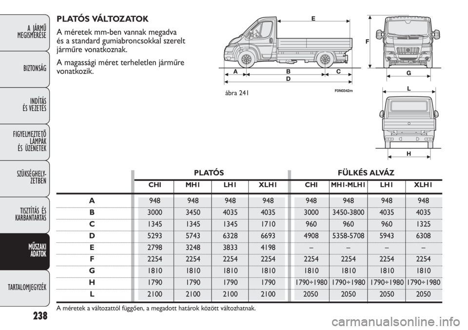 FIAT DUCATO 2013 Kezelési és karbantartási útmutató (in Hungarian) 238
A JÁRMŰ
MEGISMERÉSE
BIZTONSÁG
INDÍTÁS
ÉS VEZETÉS
FIGYELMEZTETŐ
LÁMPÁK
ÉS ÜZENETEK
SZÜKSÉGHELY-
ZETBEN
TISZTÍTÁS ÉS
KARBANTARTÁS
MŰSZAKI
ADATOK
TARTALOMJEGYZÉK
PLATÓS FÜ FIAT DUCATO 2013 Kezelési és karbantartási útmutató (in Hungarian) 238
A JÁRMŰ
MEGISMERÉSE
BIZTONSÁG
INDÍTÁS
ÉS VEZETÉS
FIGYELMEZTETŐ
LÁMPÁK
ÉS ÜZENETEK
SZÜKSÉGHELY-
ZETBEN
TISZTÍTÁS ÉS
KARBANTARTÁS
MŰSZAKI
ADATOK
TARTALOMJEGYZÉK
PLATÓS FÜ