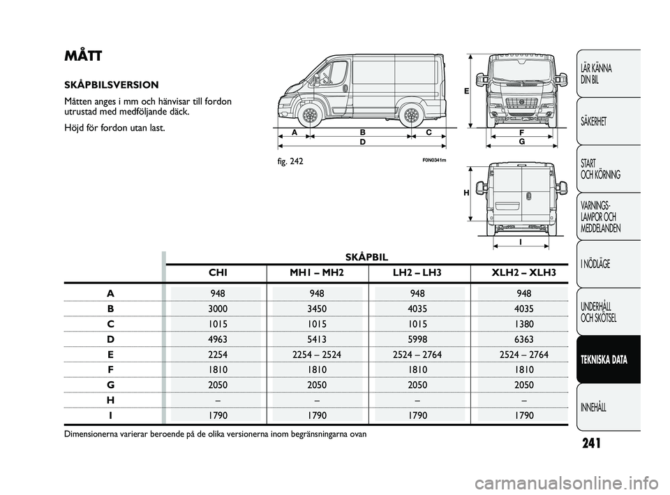 FIAT DUCATO 2010  Drift- och underhållshandbok (in Swedish) 241
LÄR KÄNNA 
DIN BIL
SÄKERHET
START 
OCH KÖRNING
VARNINGS-
LAMPOR OCH 
MEDDELANDEN
I NÖDLÄGE
UNDERHÅLL 
OCH SKÖTSEL
TEKNISKA DATA
INNEHÅLL
MÅTT
SKÅPBILSVERSION
Måtten anges i mm och hän