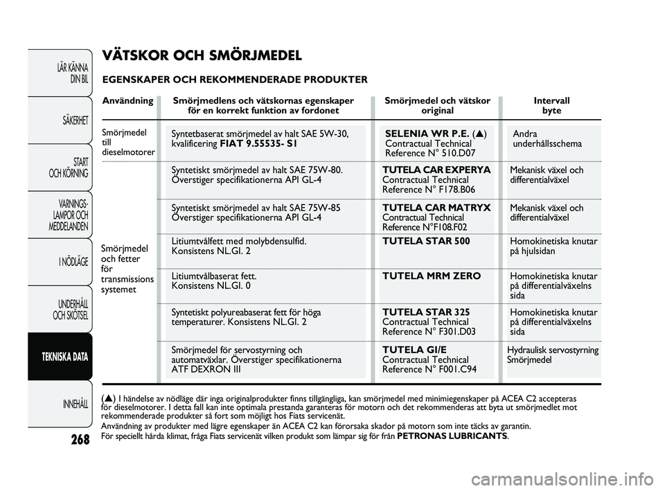 FIAT DUCATO 2010  Drift- och underhållshandbok (in Swedish) Syntetbaserat smörjmedel av halt SAE 5W-30,
kvalificering FIAT 9.55535- S1
Syntetiskt smörjmedel av halt SAE 75W-80.
Överstiger specifikationerna API GL-4
Syntetiskt smörjmedel av halt SAE 75W-85 