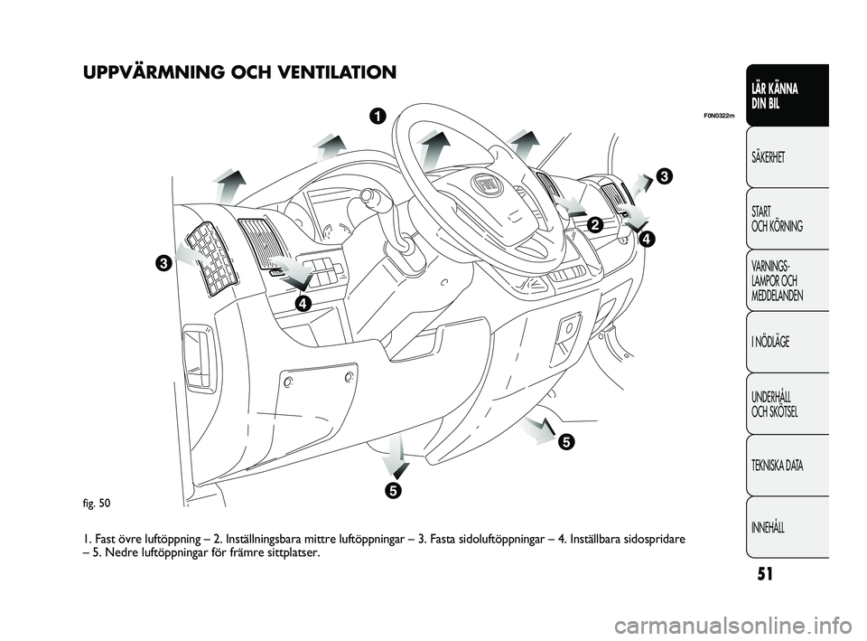 FIAT DUCATO 2010  Drift- och underhållshandbok (in Swedish) 51
LÄR KÄNNA 
DIN BIL
SÄKERHET
START 
OCH KÖRNING
VARNINGS-
LAMPOR OCH 
MEDDELANDEN
I NÖDLÄGE
UNDERHÅLL 
OCH SKÖTSEL
TEKNISKA DATA
INNEHÅLL
fig. 50
F0N0322m
UPPVÄRMNING OCH VENTILATION
1. Fa