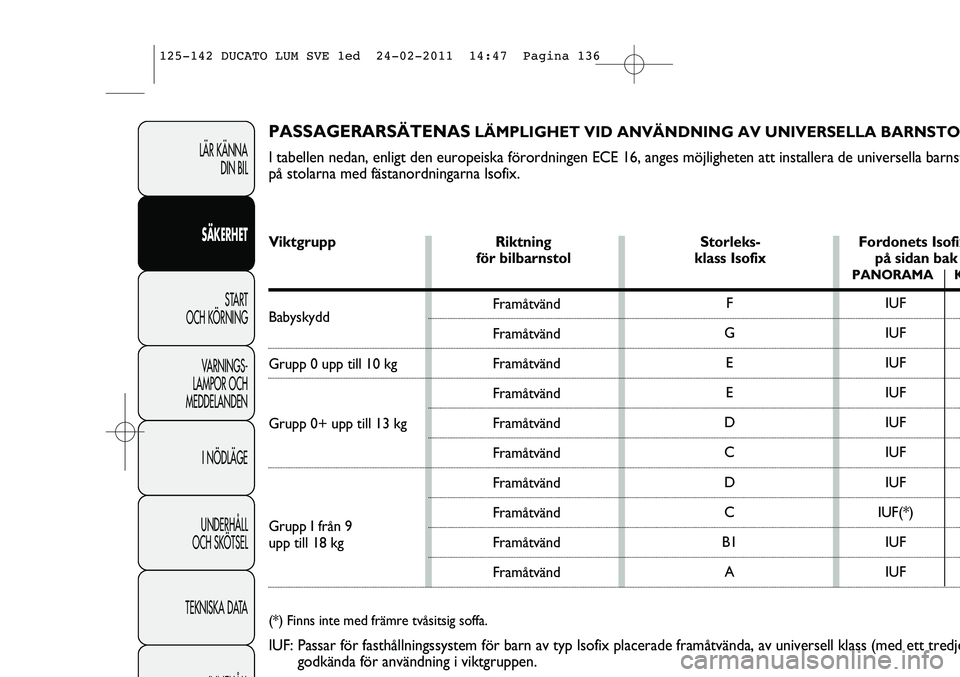 FIAT DUCATO 2013 Drift- och underhållshandbok (in Swedish) LÄR KÄNNA
DIN BIL
SÄKERHET
START
OCH KÖRNING
VARNINGS-
LAMPOR OCH
MEDDELANDEN
I NÖDLÄGE
UNDERHÅLL
OCH SKÖTSEL
TEKNISKA DATA
INNEHÅLL
PASSAGERARSÄTENASLÄMPLIGHET VID ANVÄNDNING AV UNIVER FIAT DUCATO 2013 Drift- och underhållshandbok (in Swedish) LÄR KÄNNA
DIN BIL
SÄKERHET
START
OCH KÖRNING
VARNINGS-
LAMPOR OCH
MEDDELANDEN
I NÖDLÄGE
UNDERHÅLL
OCH SKÖTSEL
TEKNISKA DATA
INNEHÅLL
PASSAGERARSÄTENASLÄMPLIGHET VID ANVÄNDNING AV UNIVER