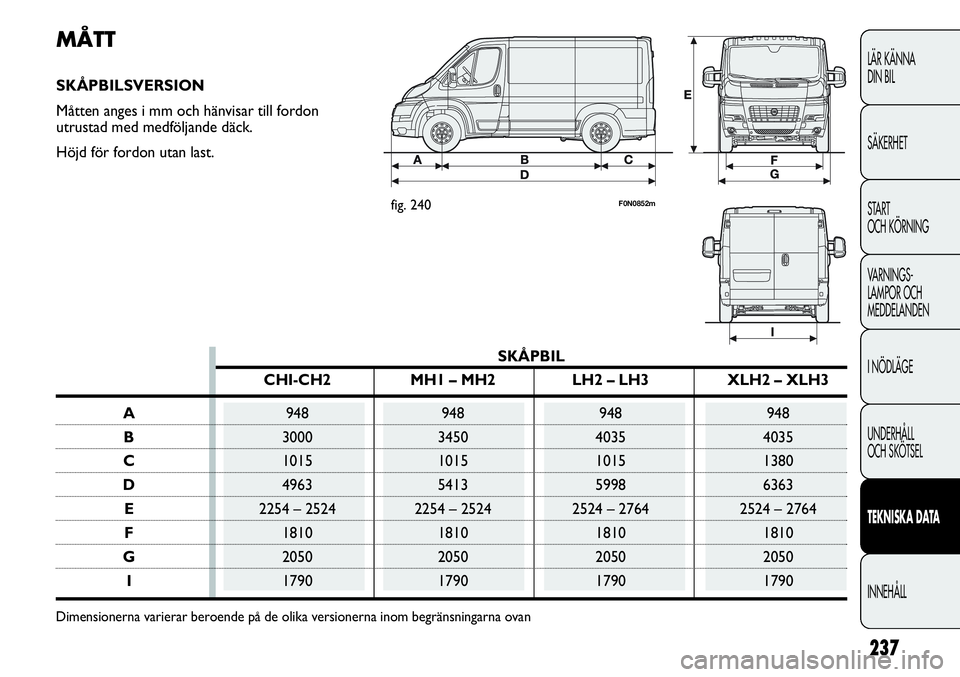 FIAT DUCATO 2013 Drift- och underhållshandbok (in Swedish) 237
LÄR KÄNNA
DIN BIL
SÄKERHET
START
OCH KÖRNING
VARNINGS-
LAMPOR OCH
MEDDELANDEN
I NÖDLÄGE
UNDERHÅLL
OCH SKÖTSEL
TEKNISKA DATA
INNEHÅLL
MÅTT
SKÅPBILSVERSION
Måtten anges i mm och hänv FIAT DUCATO 2013 Drift- och underhållshandbok (in Swedish) 237
LÄR KÄNNA
DIN BIL
SÄKERHET
START
OCH KÖRNING
VARNINGS-
LAMPOR OCH
MEDDELANDEN
I NÖDLÄGE
UNDERHÅLL
OCH SKÖTSEL
TEKNISKA DATA
INNEHÅLL
MÅTT
SKÅPBILSVERSION
Måtten anges i mm och hänv