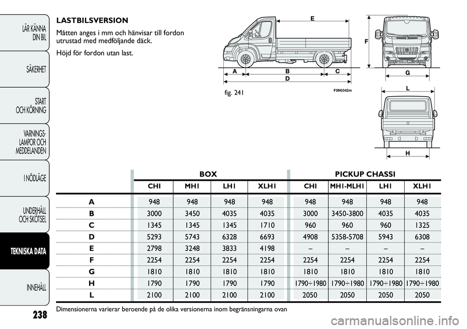 FIAT DUCATO 2013 Drift- och underhållshandbok (in Swedish) 238
LÄR KÄNNA
DIN BIL
SÄKERHET
START
OCH KÖRNING
VARNINGS-
LAMPOR OCH
MEDDELANDEN
I NÖDLÄGE
UNDERHÅLL
OCH SKÖTSEL
TEKNISKA DATA
INNEHÅLL
BOX PICKUP CHASSI
CHI MH1 LH1 XLH1 CHIMH1-MLH1LH1 X FIAT DUCATO 2013 Drift- och underhållshandbok (in Swedish) 238
LÄR KÄNNA
DIN BIL
SÄKERHET
START
OCH KÖRNING
VARNINGS-
LAMPOR OCH
MEDDELANDEN
I NÖDLÄGE
UNDERHÅLL
OCH SKÖTSEL
TEKNISKA DATA
INNEHÅLL
BOX PICKUP CHASSI
CHI MH1 LH1 XLH1 CHIMH1-MLH1LH1 X