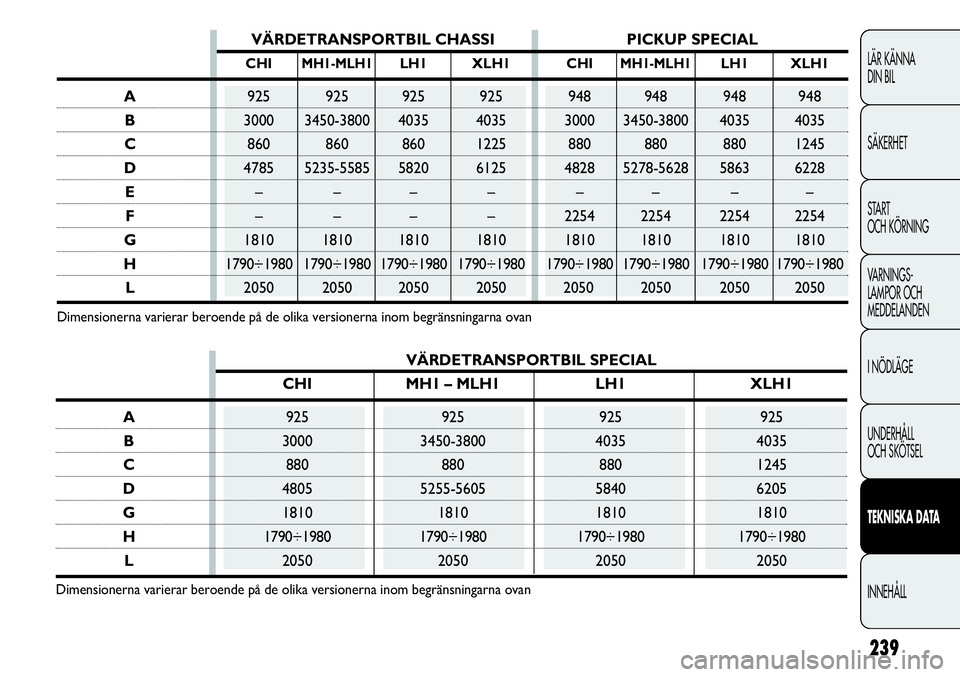 FIAT DUCATO 2013 Drift- och underhållshandbok (in Swedish) 239
LÄR KÄNNA
DIN BIL
SÄKERHET
START
OCH KÖRNING
VARNINGS-
LAMPOR OCH
MEDDELANDEN
I NÖDLÄGE
UNDERHÅLL
OCH SKÖTSEL
TEKNISKA DATA
INNEHÅLL
VÄRDETRANSPORTBIL CHASSI PICKUP SPECIAL
CHIMH1-MLH FIAT DUCATO 2013 Drift- och underhållshandbok (in Swedish) 239
LÄR KÄNNA
DIN BIL
SÄKERHET
START
OCH KÖRNING
VARNINGS-
LAMPOR OCH
MEDDELANDEN
I NÖDLÄGE
UNDERHÅLL
OCH SKÖTSEL
TEKNISKA DATA
INNEHÅLL
VÄRDETRANSPORTBIL CHASSI PICKUP SPECIAL
CHIMH1-MLH