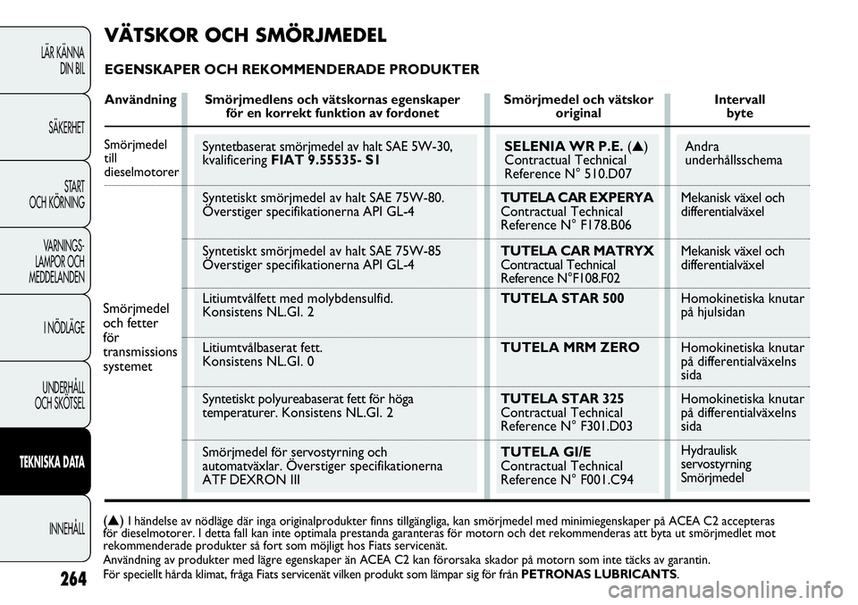 FIAT DUCATO 2013 Drift- och underhållshandbok (in Swedish) Andra
underhållsschema
Mekanisk växel och
differentialväxel
Mekanisk växel och
differentialväxel
Homokinetiska knutar
på hjulsidan
Homokinetiska knutar
på differentialväxelns
sida
Homokineti FIAT DUCATO 2013 Drift- och underhållshandbok (in Swedish) Andra
underhållsschema
Mekanisk växel och
differentialväxel
Mekanisk växel och
differentialväxel
Homokinetiska knutar
på hjulsidan
Homokinetiska knutar
på differentialväxelns
sida
Homokineti