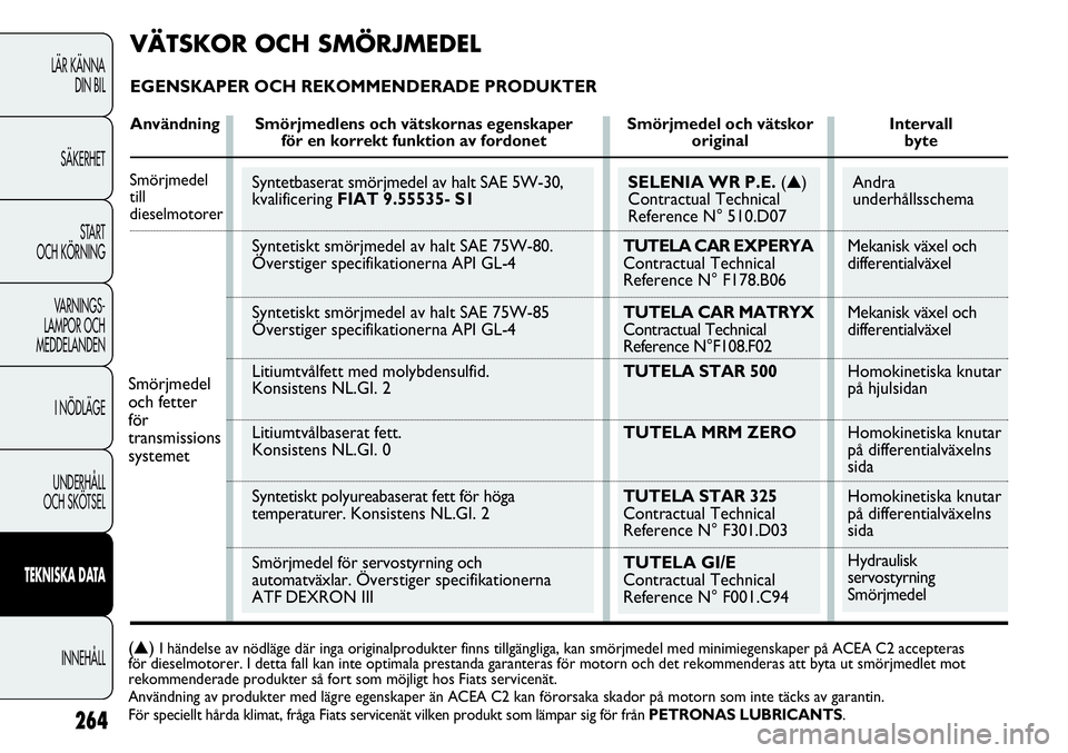 FIAT DUCATO 2013  Drift- och underhållshandbok (in Swedish) Andra
underhållsschema
Mekanisk växel och
differentialväxel 
Mekanisk växel och
differentialväxel
Homokinetiska knutar 
på hjulsidan
Homokinetiska knutar
på differentialväxelns
sida
Homokineti