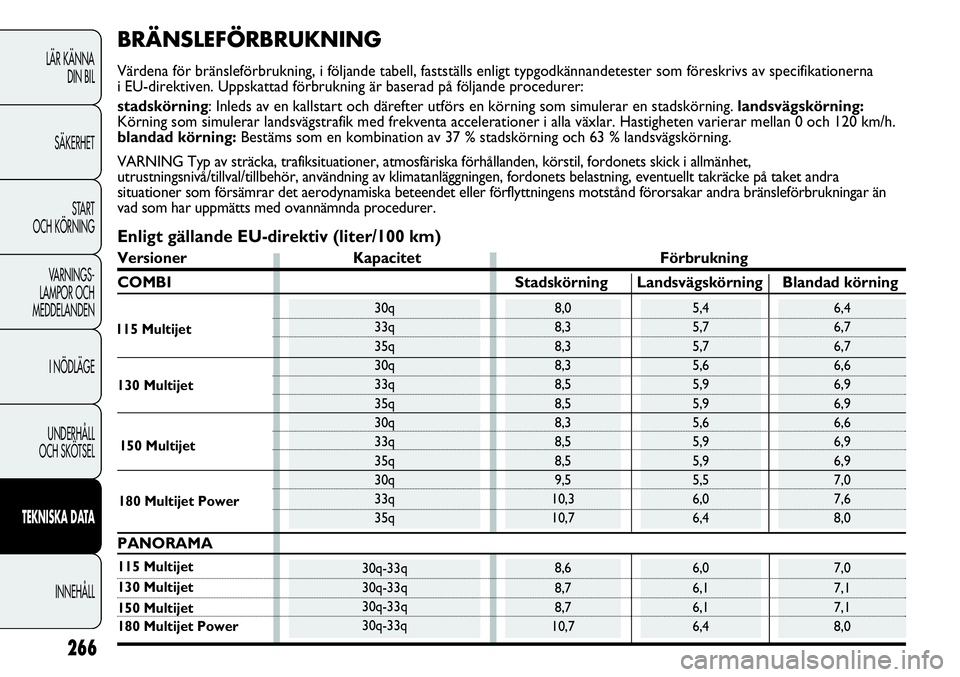 FIAT DUCATO 2013 Drift- och underhållshandbok (in Swedish) 266
LÄR KÄNNA
DIN BIL
SÄKERHET
START
OCH KÖRNING
VARNINGS-
LAMPOR OCH
MEDDELANDEN
I NÖDLÄGE
UNDERHÅLL
OCH SKÖTSEL
TEKNISKA DATA
INNEHÅLL
BRÄNSLEFÖRBRUKNING
Värdena för bränsleförbruk FIAT DUCATO 2013 Drift- och underhållshandbok (in Swedish) 266
LÄR KÄNNA
DIN BIL
SÄKERHET
START
OCH KÖRNING
VARNINGS-
LAMPOR OCH
MEDDELANDEN
I NÖDLÄGE
UNDERHÅLL
OCH SKÖTSEL
TEKNISKA DATA
INNEHÅLL
BRÄNSLEFÖRBRUKNING
Värdena för bränsleförbruk