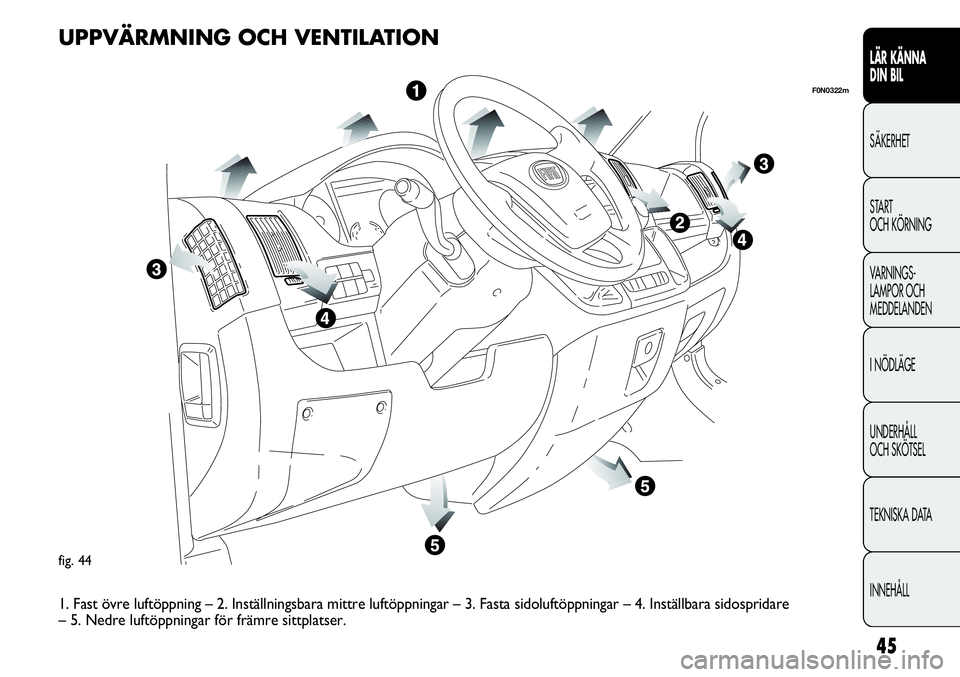 FIAT DUCATO 2013  Drift- och underhållshandbok (in Swedish) 45
LÄR KÄNNA 
DIN BIL
SÄKERHET
START 
OCH KÖRNING
VARNINGS-
LAMPOR OCH 
MEDDELANDEN
I NÖDLÄGE
UNDERHÅLL
OCH SKÖTSEL
TEKNISKA DATA
INNEHÅLL
fig. 44
F0N0322m
UPPVÄRMNING OCH VENTILATION
1. Fas