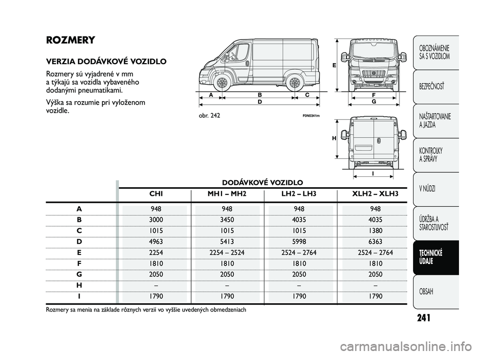 FIAT DUCATO 2010 Návod na použitie a údržbu (in Slovakian) 241
OBOZNÁMENIE
SA S VOZIDLOM
BEZPEČNOSŤ
NAŠTARTOVANIE
A JAZDA
KONTROLKY
A SPRÁVY
V NÚDZI
ÚDRŽBA A
STAROSTLIVOSŤ
TECHNICKÉ
ÚDAJE
OBSAH
ROZMERY
VERZIA DODÁVKOVÉ VOZIDLO
Rozmery sú vyja FIAT DUCATO 2010 Návod na použitie a údržbu (in Slovakian) 241
OBOZNÁMENIE
SA S VOZIDLOM
BEZPEČNOSŤ
NAŠTARTOVANIE
A JAZDA
KONTROLKY
A SPRÁVY
V NÚDZI
ÚDRŽBA A
STAROSTLIVOSŤ
TECHNICKÉ
ÚDAJE
OBSAH
ROZMERY
VERZIA DODÁVKOVÉ VOZIDLO
Rozmery sú vyja