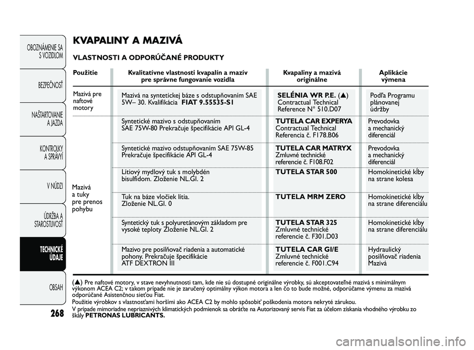 FIAT DUCATO 2010 Návod na použitie a údržbu (in Slovakian) 268
OBOZNÁMENIE SA
S VOZIDLOM
BEZPEČNOSŤ
NAŠTARTOVANIE
A JAZDA
KONTROLKY
A SPRÁVYÍ
V NÚDZI
ÚDRŽBA A
STAROSTLIVOSŤ
TECHNICKÉ
ÚDAJE
OBSAH
Podľa Programu
plánovanej
údržby
Prevodovka
a FIAT DUCATO 2010 Návod na použitie a údržbu (in Slovakian) 268
OBOZNÁMENIE SA
S VOZIDLOM
BEZPEČNOSŤ
NAŠTARTOVANIE
A JAZDA
KONTROLKY
A SPRÁVYÍ
V NÚDZI
ÚDRŽBA A
STAROSTLIVOSŤ
TECHNICKÉ
ÚDAJE
OBSAH
Podľa Programu
plánovanej
údržby
Prevodovka
a