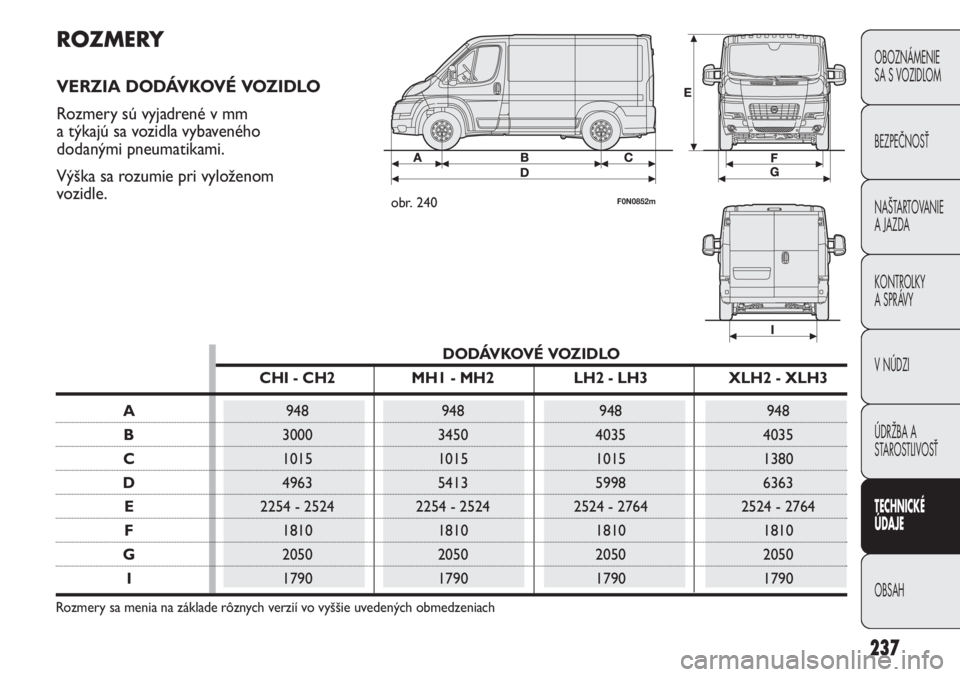 FIAT DUCATO 2012  Návod na použitie a údržbu (in Slovakian) 237
OBOZNÁMENIE
SA S VOZIDLOM
BEZPEČNOSŤ
NAŠTARTOVANIE
A JAZDA
KONTROLKY
A SPRÁVY 
V NÚDZI
ÚDRŽBA A
STAROSTLIVOSŤ
TECHNICKÉ 
ÚDAJE
OBSAH
ROZMERY
VERZIA DODÁVKOVÉ VOZIDLO 
Rozmery sú vyja