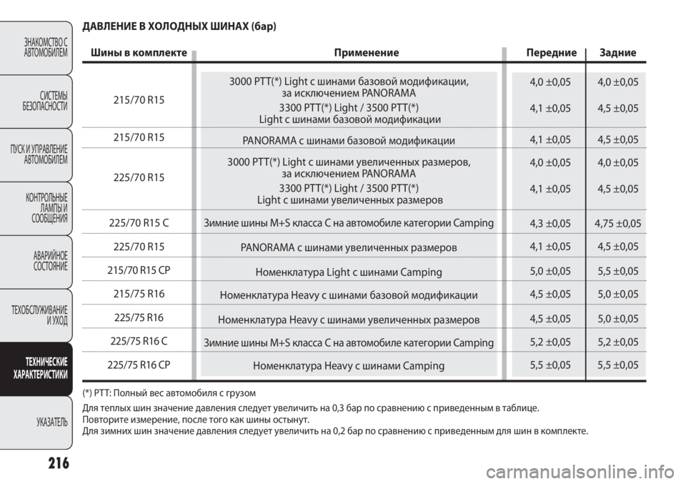 FIAT DUCATO 2013 Руководство по эксплуатации и техобслуживанию (in Russian) 3000 PTT(*) Light с шинами базовой модификации,
за исключением PANORAMA
3300 PTT(*) Light / 3500 PTT(*)
Light с шинами базовой модификац FIAT DUCATO 2013 Руководство по эксплуатации и техобслуживанию (in Russian) 3000 PTT(*) Light с шинами базовой модификации,
за исключением PANORAMA
3300 PTT(*) Light / 3500 PTT(*)
Light с шинами базовой модификац