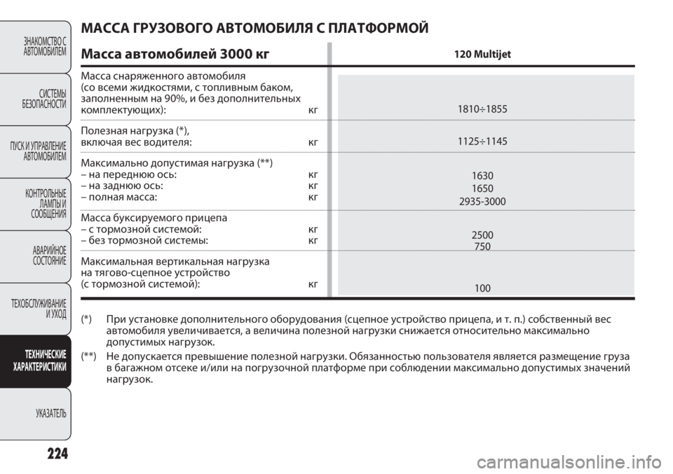 FIAT DUCATO 2013 Руководство по эксплуатации и техобслуживанию (in Russian) ЗНАКОМСТВО С
АВТОМОБИЛЕМ
СИСТЕМЫ
БЕЗОПАСНОСТИ
ПУСК И УПРАВЛЕНИЕ
АВТОМОБИЛЕМ
КОНТРОЛЬНЫЕ
ЛАМПЫ И
СООБЩЕНИЯ
FIAT DUCATO 2013 Руководство по эксплуатации и техобслуживанию (in Russian) ЗНАКОМСТВО С
АВТОМОБИЛЕМ
СИСТЕМЫ
БЕЗОПАСНОСТИ
ПУСК И УПРАВЛЕНИЕ
АВТОМОБИЛЕМ
КОНТРОЛЬНЫЕ
ЛАМПЫ И
СООБЩЕНИЯ