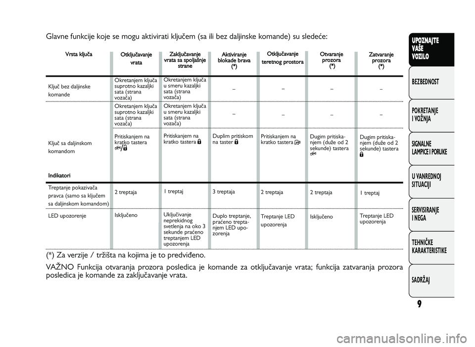 FIAT DUCATO 2013  Knjižica za upotrebu i održavanje (in Serbian) Glavne funkcije koje se mogu aktivirati klju_em (sa ili bez daljinske komande) su slede^e:
(*) Za verzije \f trZiYta na kojima je to predvi`eno. VATNO  Funkcija  otvaranja  prozora  posledica  je  kom