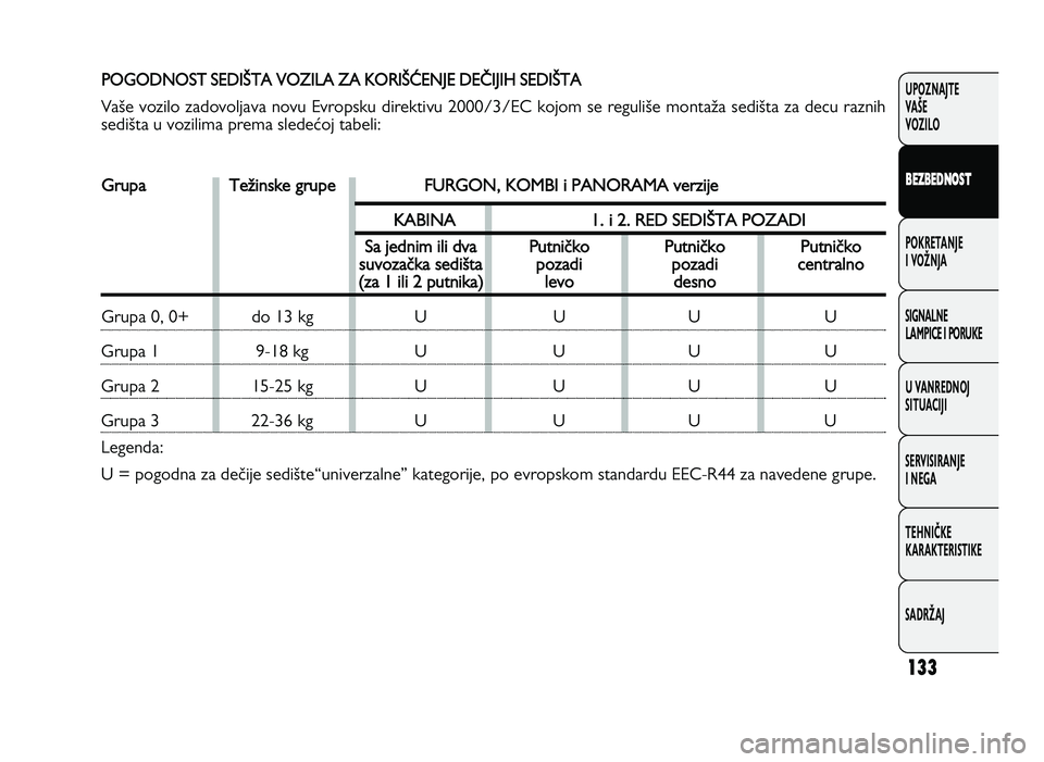 FIAT DUCATO 2013 Knjižica za upotrebu i održavanje (in Serbian) 133
UPOZNAJTE
VAŠE
VOZI\fO
B EZ BED \fOST
POKRETANJE
I VOŽNJA
SIGNA\fNE
\fAMPICE I PORUKE
U VANREDNOJ
SITUACIJI
SERVISIRANJE
I NEGA
TE\bNIČKE
KARAKTERISTIKE
SADRŽAJP O GO DNO ST S E D I FIAT DUCATO 2013 Knjižica za upotrebu i održavanje (in Serbian) 133
UPOZNAJTE
VAŠE
VOZI\fO
B EZ BED \fOST
POKRETANJE
I VOŽNJA
SIGNA\fNE
\fAMPICE I PORUKE
U VANREDNOJ
SITUACIJI
SERVISIRANJE
I NEGA
TE\bNIČKE
KARAKTERISTIKE
SADRŽAJP O GO DNO ST S E D I