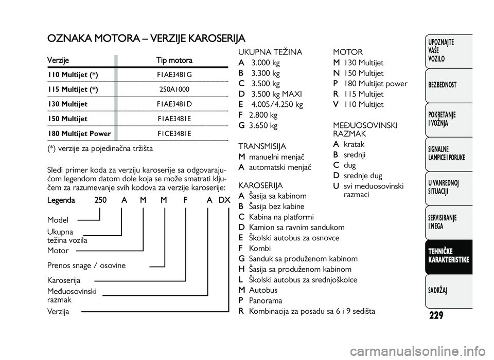 FIAT DUCATO 2013 Knjižica za upotrebu i održavanje (in Serbian) 229
UPOZNAJTE
VAŠE
VOZI\fO
BEZBEDNOST
POKRETANJE
I VOŽNJA
SIGNA\fNE
\fAMPICE I PORUKE
U VANREDNOJ
SITUACIJI
SERVISIRANJE
I NEGA
\f EH NIČ \b E
\b ARA \b\fER IS \f I\b E
SADRŽAJO ZN AKA FIAT DUCATO 2013 Knjižica za upotrebu i održavanje (in Serbian) 229
UPOZNAJTE
VAŠE
VOZI\fO
BEZBEDNOST
POKRETANJE
I VOŽNJA
SIGNA\fNE
\fAMPICE I PORUKE
U VANREDNOJ
SITUACIJI
SERVISIRANJE
I NEGA
\f EH NIČ \b E
\b ARA \b\fER IS \f I\b E
SADRŽAJO ZN AKA