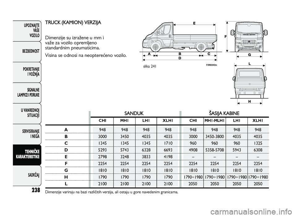 FIAT DUCATO 2013 Knjižica za upotrebu i održavanje (in Serbian) 23\b
UPOZNAJTEVAŠE
VOZI\fO
BEZBEDNOST
POKRETANJE I VOŽNJA
SIGNA\fNE
\fAMPICE I PORUKE
U VANREDNOJ SITUACIJI
SERVISIRANJE I NEGA
\f EH N IČ \b E
\b ARA \b\fER IS \f I\b E
SADRŽAJ
slika 24 FIAT DUCATO 2013 Knjižica za upotrebu i održavanje (in Serbian) 23\b
UPOZNAJTEVAŠE
VOZI\fO
BEZBEDNOST
POKRETANJE I VOŽNJA
SIGNA\fNE
\fAMPICE I PORUKE
U VANREDNOJ SITUACIJI
SERVISIRANJE I NEGA
\f EH N IČ \b E
\b ARA \b\fER IS \f I\b E
SADRŽAJ
slika 24
