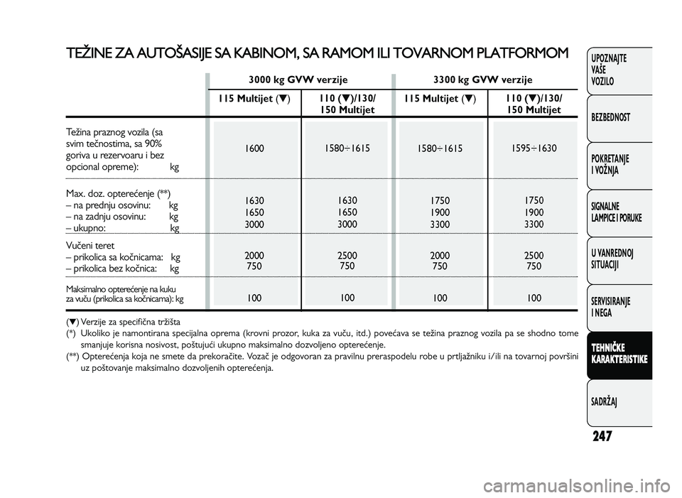 FIAT DUCATO 2013 Knjižica za upotrebu i održavanje (in Serbian) 247
UPOZNAJTE
VAŠE
VOZI\fO
BEZBEDNOST
POKRETANJE
I VOŽNJA
SIGNA\fNE
\fAMPICE I PORUKE
U VANREDNOJ
SITUACIJI
SERVISIRANJE
I NEGA
\f EH NIČ \b E
\b ARA \b\fER IS \f I\b E
SADRŽAJT ET IN E FIAT DUCATO 2013 Knjižica za upotrebu i održavanje (in Serbian) 247
UPOZNAJTE
VAŠE
VOZI\fO
BEZBEDNOST
POKRETANJE
I VOŽNJA
SIGNA\fNE
\fAMPICE I PORUKE
U VANREDNOJ
SITUACIJI
SERVISIRANJE
I NEGA
\f EH NIČ \b E
\b ARA \b\fER IS \f I\b E
SADRŽAJT ET IN E