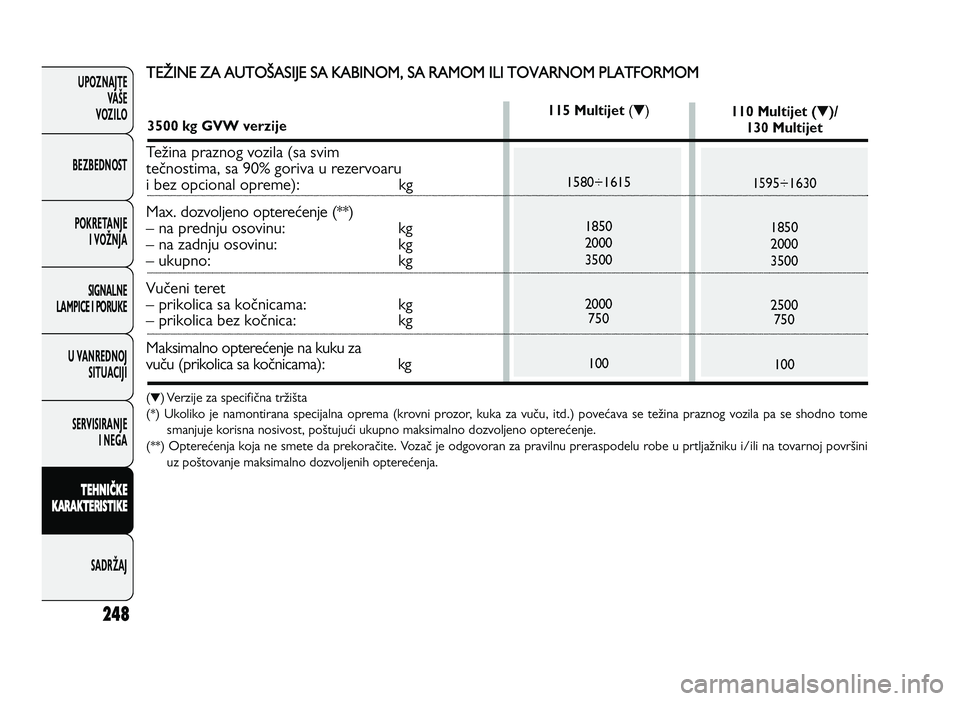 FIAT DUCATO 2013 Knjižica za upotrebu i održavanje (in Serbian) 24\b
UPOZNAJTEVAŠE
VOZI\fO
BEZBEDNOST
POKRETANJE I VOŽNJA
SIGNA\fNE
\fAMPICE I PORUKE
U VANREDNOJ SITUACIJI
SERVISIRANJE I NEGA
\f EH N IČ \b E
\b ARA \b\fER IS \f I\b E
SADRŽAJT ETI NE FIAT DUCATO 2013 Knjižica za upotrebu i održavanje (in Serbian) 24\b
UPOZNAJTEVAŠE
VOZI\fO
BEZBEDNOST
POKRETANJE I VOŽNJA
SIGNA\fNE
\fAMPICE I PORUKE
U VANREDNOJ SITUACIJI
SERVISIRANJE I NEGA
\f EH N IČ \b E
\b ARA \b\fER IS \f I\b E
SADRŽAJT ETI NE