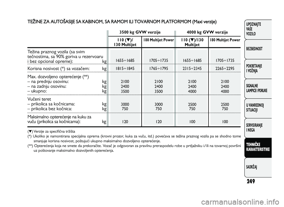 FIAT DUCATO 2013 Knjižica za upotrebu i održavanje (in Serbian) 249
UPOZNAJTE
VAŠE
VOZI\fO
BEZBEDNOST
POKRETANJE
I VOŽNJA
SIGNA\fNE
\fAMPICE I PORUKE
U VANREDNOJ
SITUACIJI
SERVISIRANJE
I NEGA
\f EH NIČ \b E
\b ARA \b\fER IS \f I\b E
SADRŽAJT ETI NE Z FIAT DUCATO 2013 Knjižica za upotrebu i održavanje (in Serbian) 249
UPOZNAJTE
VAŠE
VOZI\fO
BEZBEDNOST
POKRETANJE
I VOŽNJA
SIGNA\fNE
\fAMPICE I PORUKE
U VANREDNOJ
SITUACIJI
SERVISIRANJE
I NEGA
\f EH NIČ \b E
\b ARA \b\fER IS \f I\b E
SADRŽAJT ETI NE Z