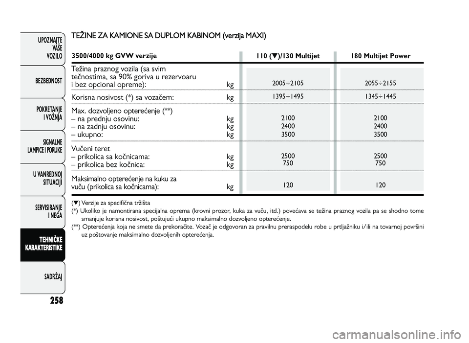 FIAT DUCATO 2013  Knjižica za upotrebu i održavanje (in Serbian) 25\b
UPOZNAJTEVAŠE
VOZI\fO
BEZBEDNOST
POKRETANJE I VOŽNJA
SIGNA\fNE
\fAMPICE I PORUKE
U VANREDNOJ SITUACIJI
SERVISIRANJE I NEGA
\f EH N IČ \b E
\b ARA \b\fER IS \f I\b E
SADRŽAJT ETI NE 