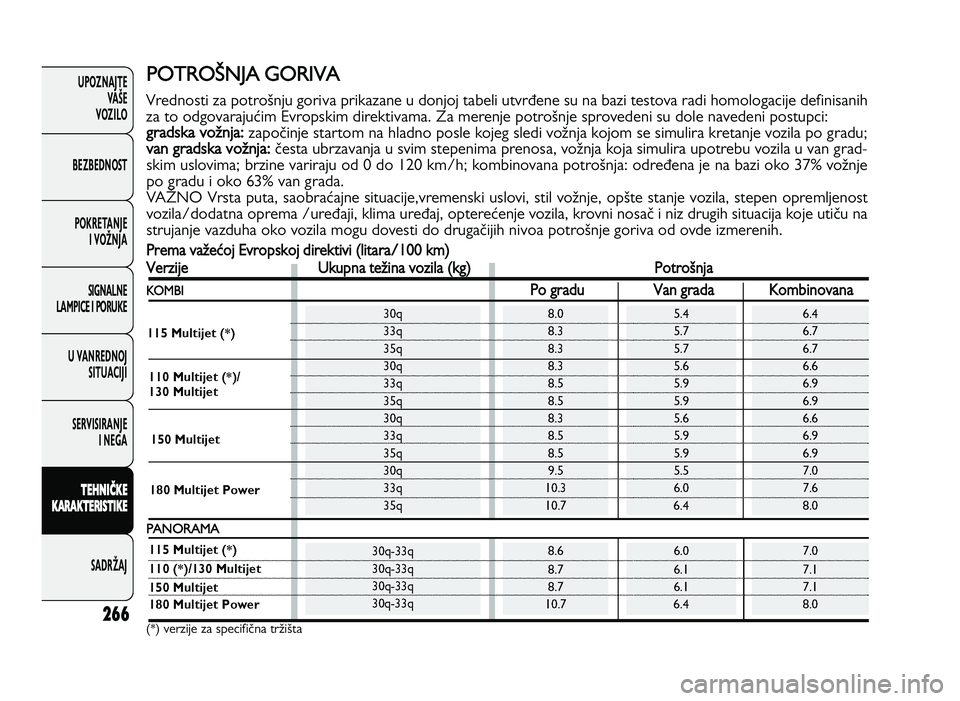FIAT DUCATO 2013  Knjižica za upotrebu i održavanje (in Serbian) 266
UPOZNAJTEVAŠE
VOZI\fO
BEZBEDNOST
POKRETANJE I VOŽNJA
SIGNA\fNE
\fAMPICE I PORUKE
U VANREDNOJ SITUACIJI
SERVISIRANJE I NEGA
\f EH N IČ \b E
\b ARA \b\fER IS \f I\b E
SADRŽAJP O TRO SN