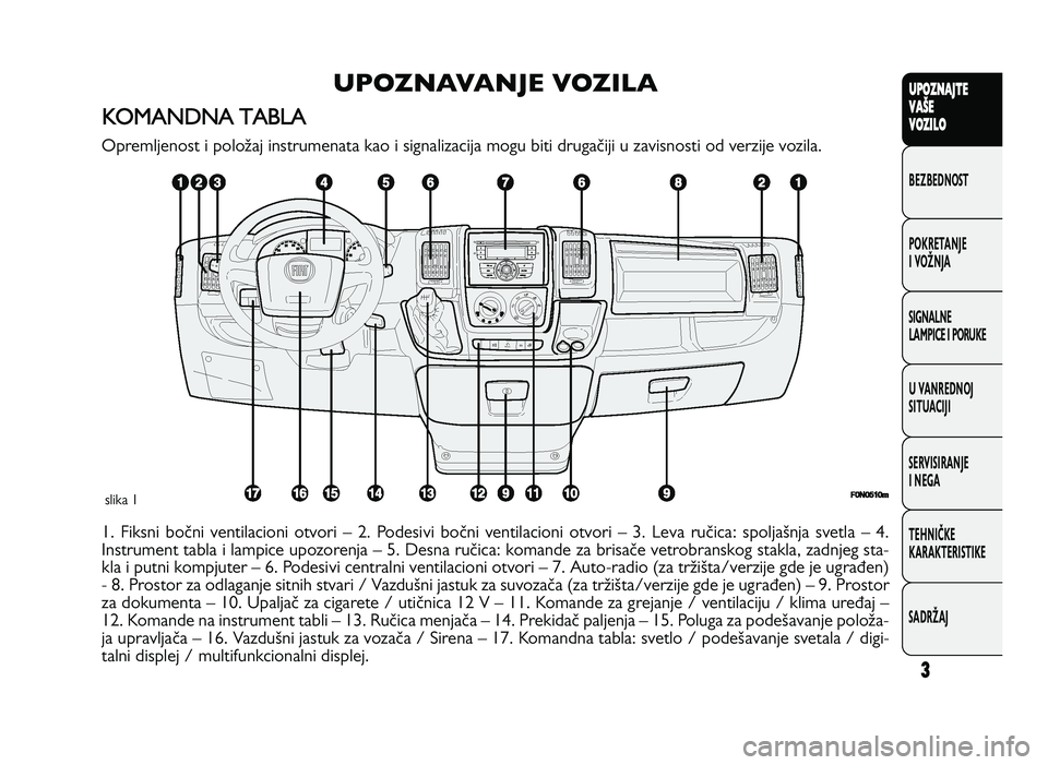 FIAT DUCATO 2013  Knjižica za upotrebu i održavanje (in Serbian) 3
UPO Z\f AJT E
V A ŠE
V O Z\bL O
BeZBednOST
PO\freTanJe
i vOŽnJa
Si\bnalne
laMPiCe i POrU\fe
U vanrednOJ
SiTUaCiJi
ServiSiranJe
i ne\ba
TeHniČ\fe
\fara\fTeriSTi\fe
SadrŽaJUPOZ\fAVA\fJE VOZ\bLA
K 