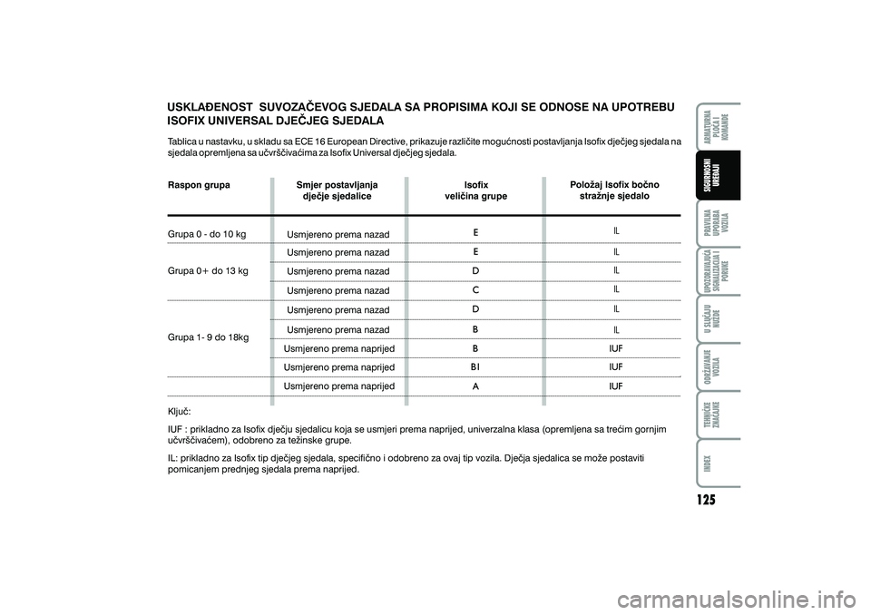 FIAT DUCATO 2013  Knjižica s uputama za uporabu i održavanje (in Croatian) USKLA\ENOST SUVOZA^EVOG SJEDALA SA PROPISIMA KOJI SE ODNOSE NA UPOTREBU
ISOFIX UNIVERSAL DJE^JEG SJEDALA
Tablica u nastavku, u skladu sa ECE 16 European Directive, prikazuje razli~ite mogu}nosti posta