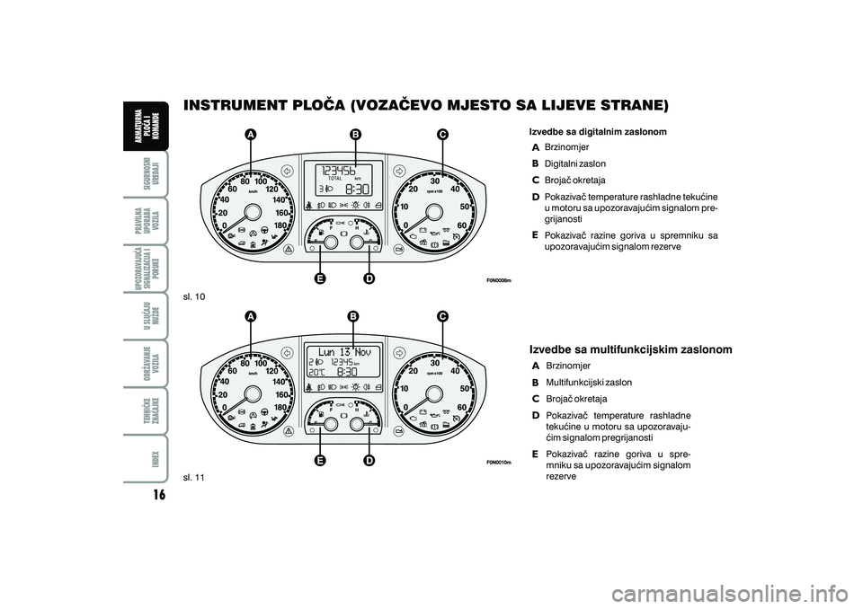 FIAT DUCATO 2011  Knjižica s uputama za uporabu i održavanje (in Croatian) INSTRUMENT PLO^A (VOZA^EVO MJESTO SA LIJEVE STRANE)
Izvedbe sa digitalnim zaslonomBrzinomjer
Digitalni zaslon
Broja~ okretaja
Pokaziva~ temperature rashladne teku}ine
u motoru sa upozoravaju}im signal