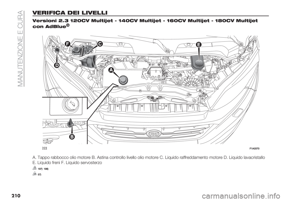FIAT DUCATO BASE CAMPER 2019  Libretto Uso Manutenzione (in Italian)  M6CVZHC\RWCH H !VG6
���
1$&-3-/" !$- #-1$##-
1;=D7857 \c] [\Y/1 +4?<7f;< ^ [LY/1 +4?<7f;< ^ [dY/1 +4?<7f;< ^ [eY/1 +4?<7f;<
C85 "A.?4;a
��
""">P,RW[R
65 Z(00$ ’(77$##$ $+&#