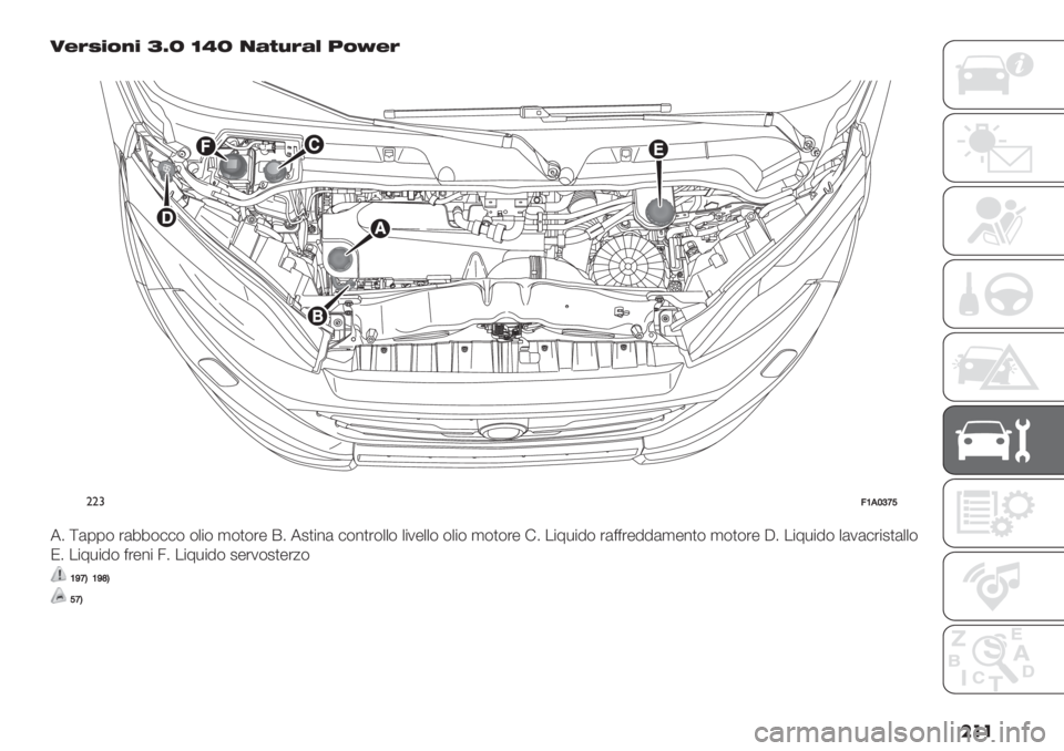 FIAT DUCATO BASE CAMPER 2019  Libretto Uso Manutenzione (in Italian) ��� 1;=D7857 ]cY [LY ,9<4=9? H8X;=
�
""#>P,RW[X
65 Z(00$ ’(77$##$ $+"$ ,$)$’- E5 62)"%( #$%)’$++$ +"1-++$ $+"$ ,$)$’- !5 ."8*"9$ ’(==’-99(,-%)$ ,$)$’-